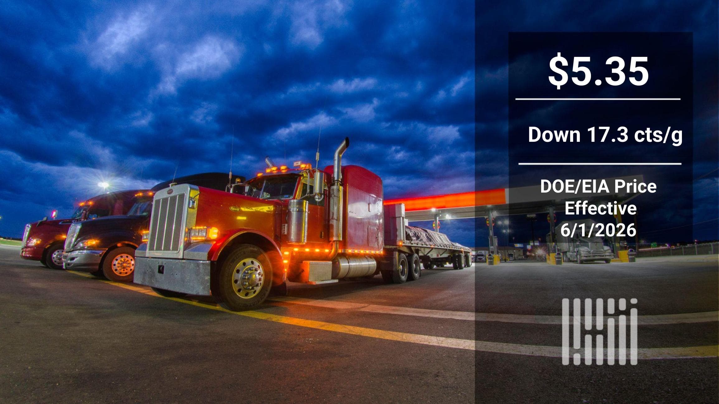 Diesel Prices Hit Multi-Month Low, Reshaping Transport Costs