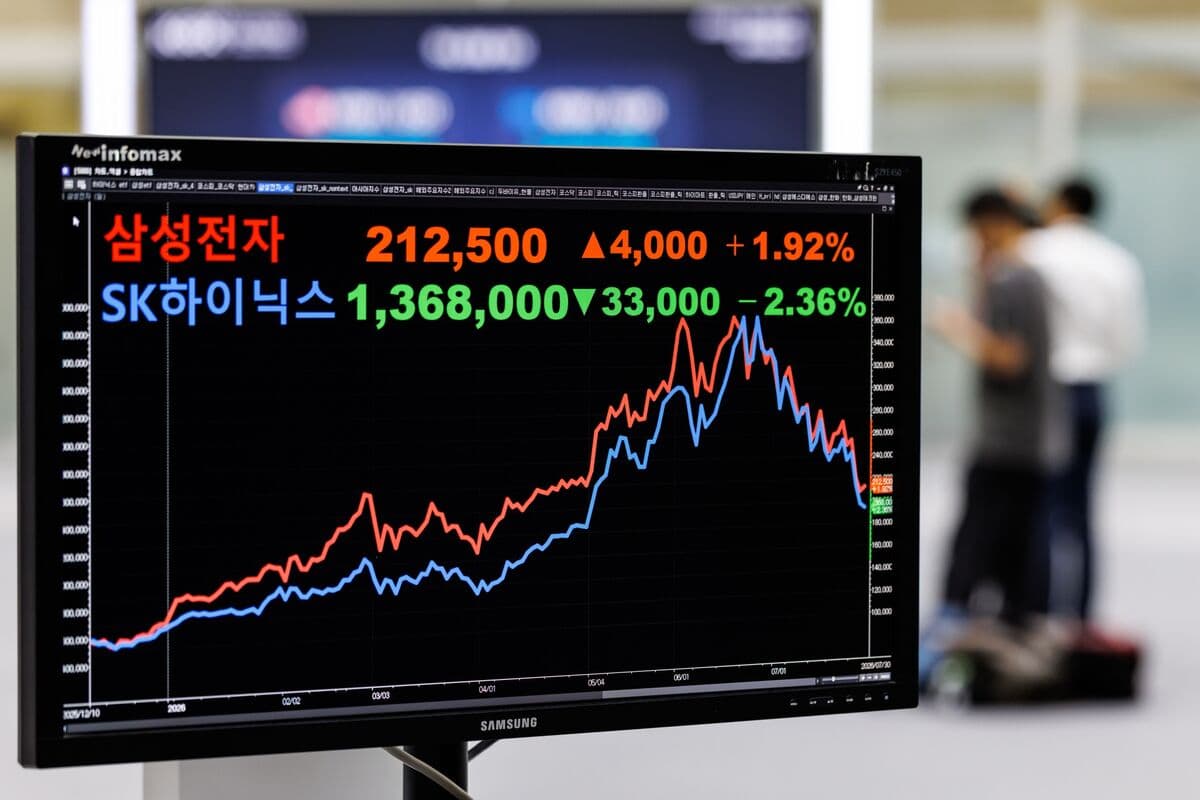 Korean Retail Investors Seek High-Yield Structured Products Amid Market Turmoil