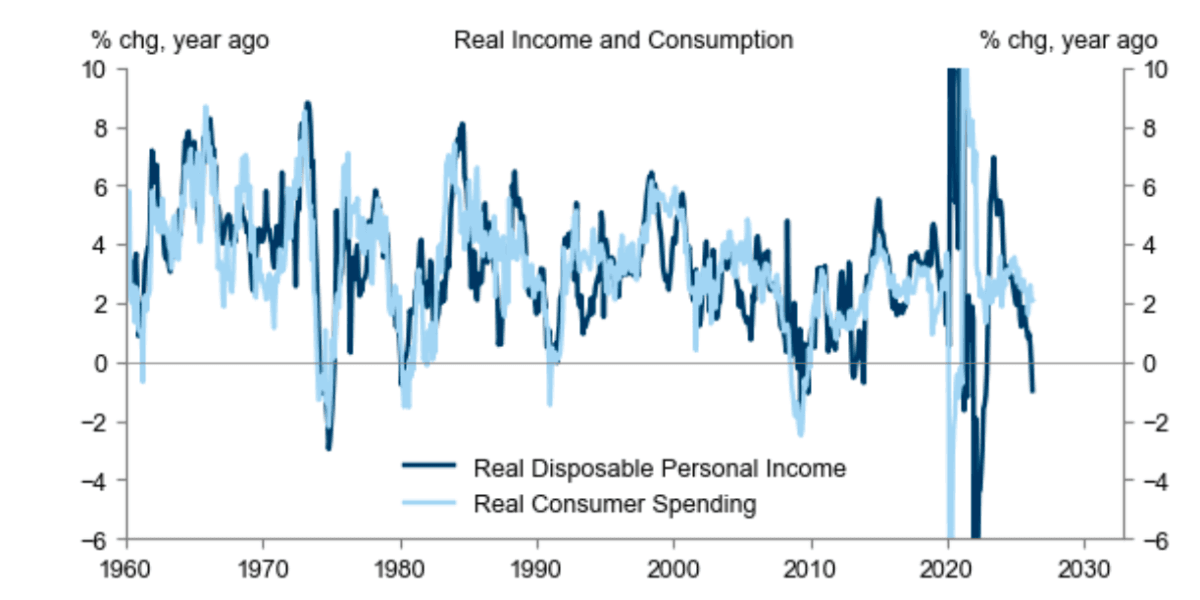Real Wage Growth Stalls: What It Means for Nashville Workers